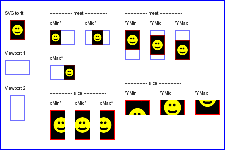 preserve_aspect_ratio example