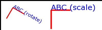 rotate and scale example