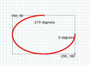 arc example