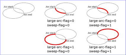 elliptical arc example