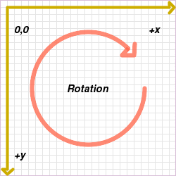Drawing coordinate system