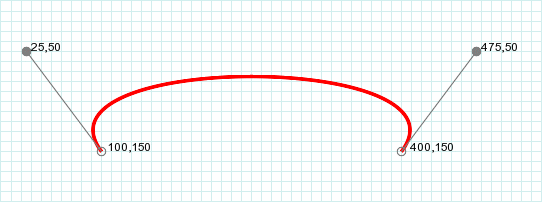 bezier example 3