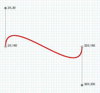 bezier example 4