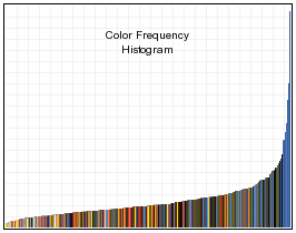 color_histogram example