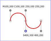 cubic Bezier commands example