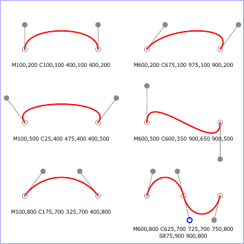 cubic Bezier commands example