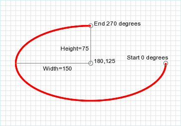 ellipse example