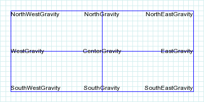 gravity example