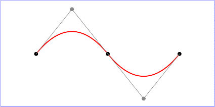 quadratic Bezier commands example