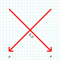 rotate example