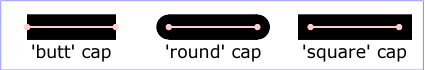 Click to see the example script stroke_linecap example