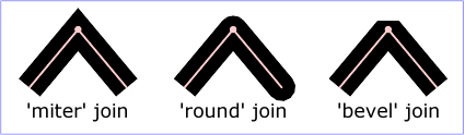 Click to see the example script stroke_linejoin example
