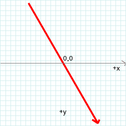 skewx example