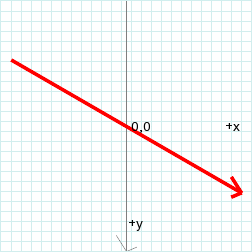 skewy example