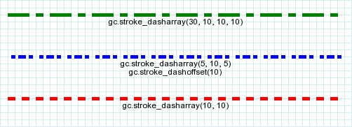 stroke_dasharray example