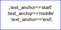 text styles example